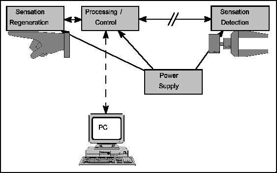 basic block diagram