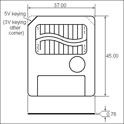 SSFDC dimensions
